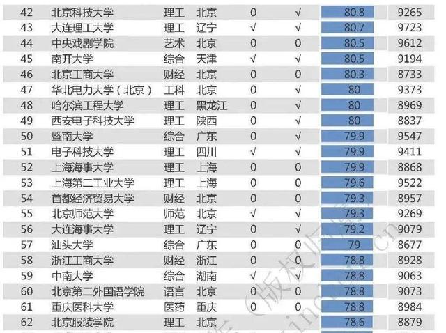 华东政法大学薪酬排名(华东政法大学最高分数)