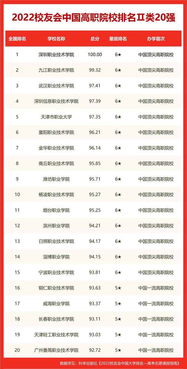 qs中国大学世界排名2022最新排名(全国大学排行榜500强)