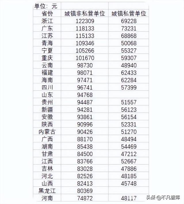 中国的人均收入在世界排名(我国人均收入排名)
