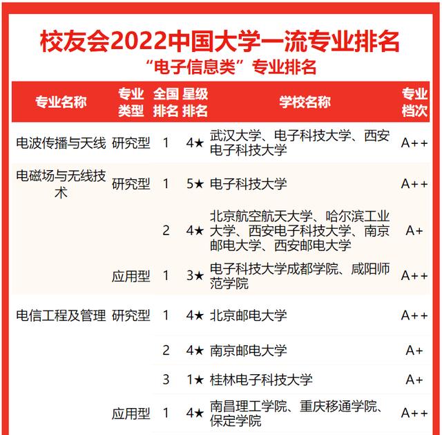 电子信息工程大学排名前十名(电子信息工程排名前100名)