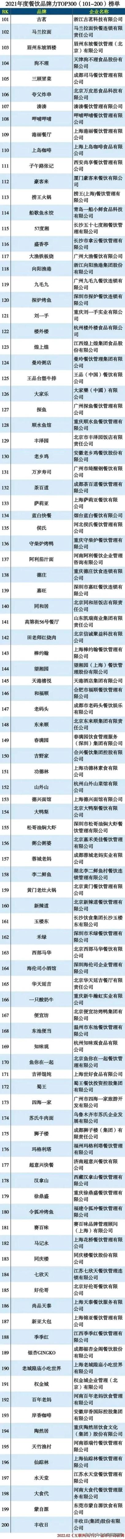 餐饮排名前十品牌(连锁餐饮排行榜100强)