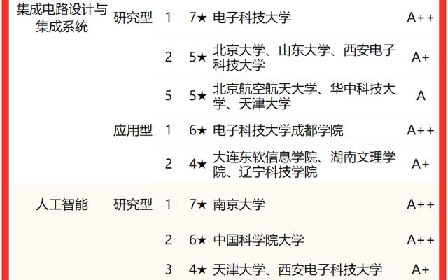 电子信息工程大学排名前十名(电子信息工程排名前100名)