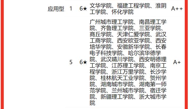 电子信息工程大学排名前十名(电子信息工程排名前100名)