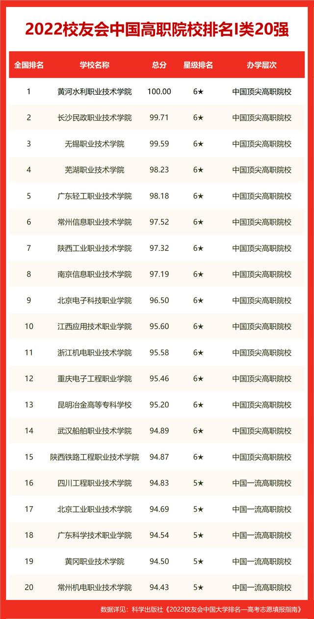 中国十大名校最新排名(中国名校最新排名)