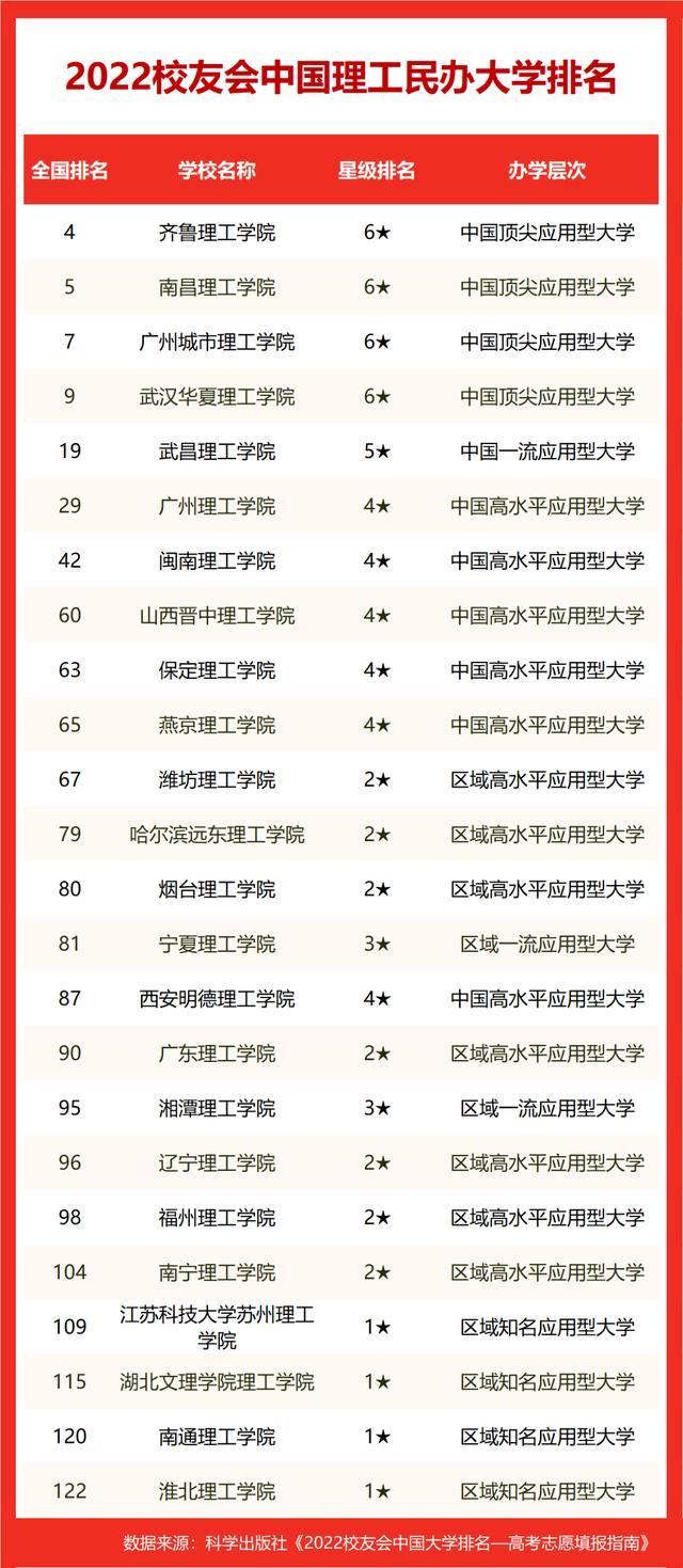 北京理工大学在全国排名是多少(张雪峰说北京化工大学)