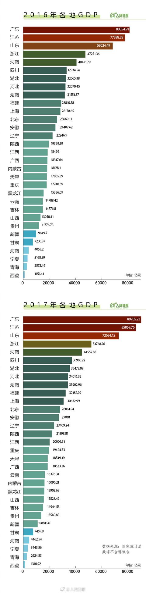 2012年第三季度全国各省gdp(2013年各省GDP排名)