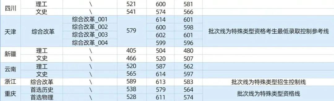 武汉公办二本大学排名及分数(湖北公立二本名单)