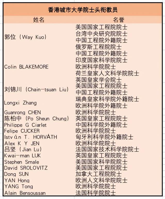 香港城市大学英语世界排名(香港最差三所大学)