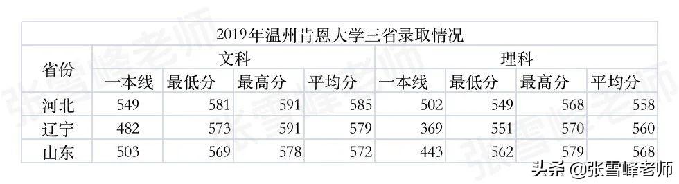 国际经济与贸易研究生大学排名(张雪峰讲国际经济与贸易专业)