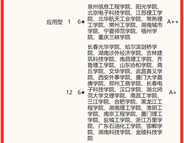 电子信息工程大学排名前十名(电子信息工程排名前100名)