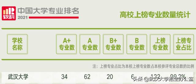 武汉大学研究生专业排名(武汉大学最好的几个专业)