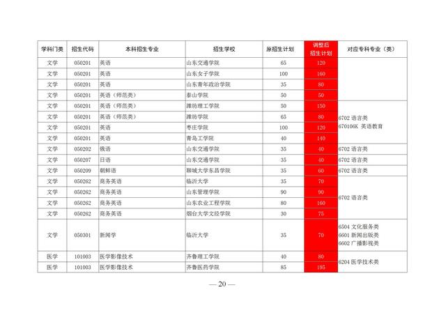 中国顶尖公办专科排名(山东300分专科院校排名)
