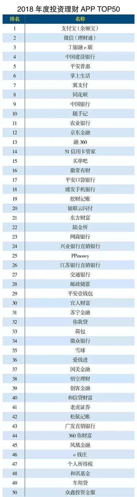 p2p理财安全排名前十名(中国p2p理财排行榜)