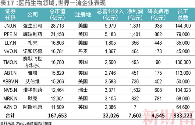 中国五百强企业2022最新排名完整(中美科技企业500强)