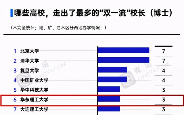 华东理工大学2022年排名全国多少(华东交通大学面积排名)
