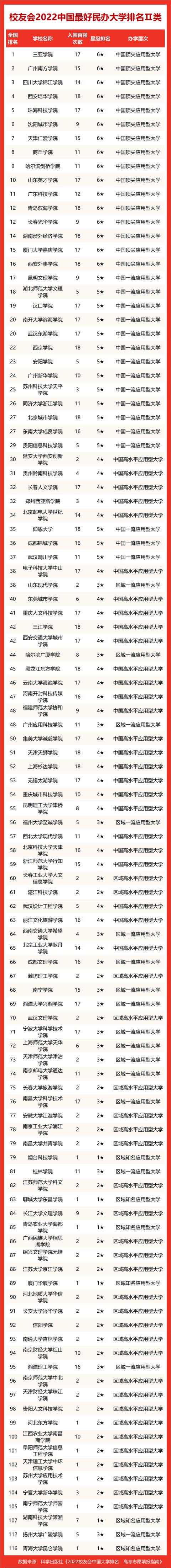 中国艺术学院最新排名(艺术学院实力排名)
