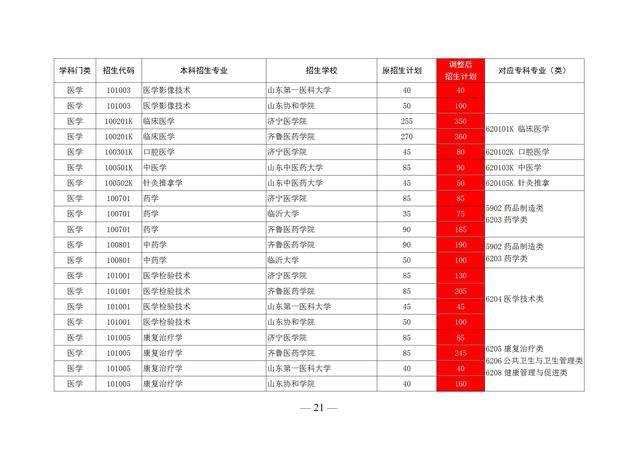 中国顶尖公办专科排名(山东300分专科院校排名)