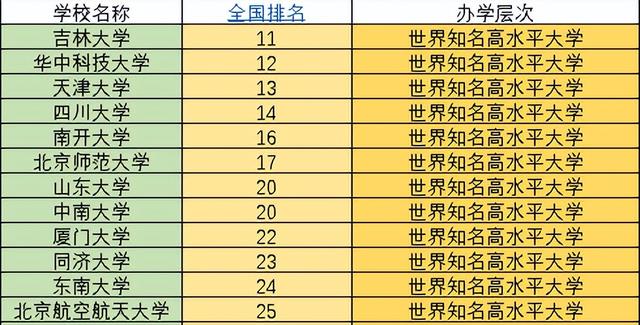 中国985学校排名榜(中国顶尖985大学名单)