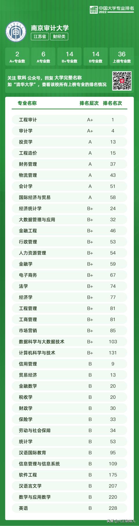 江苏本科院校排名2022最新排名榜(江苏最好的7所专科学校)