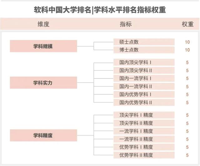 2016软科中国大学排名(中国高校排名2015)