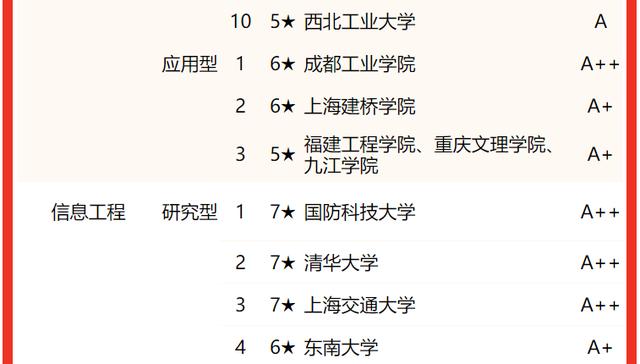 电子信息工程大学排名前十名(电子信息工程排名前100名)