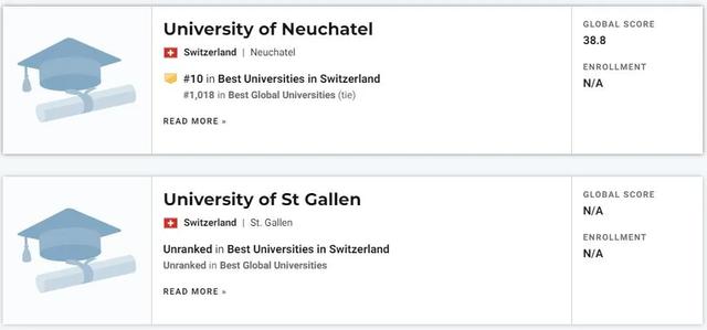 瑞士大学世界排名2022完整版(大学世界排名第一)