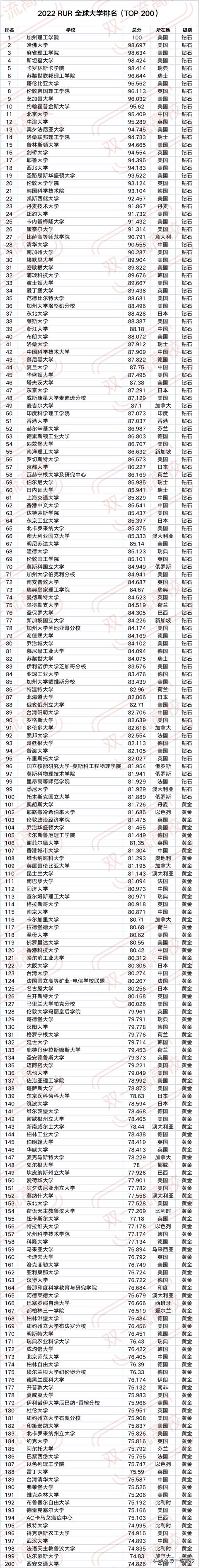 北京大学排名2022完整版(北京老牌国际学校排名)
