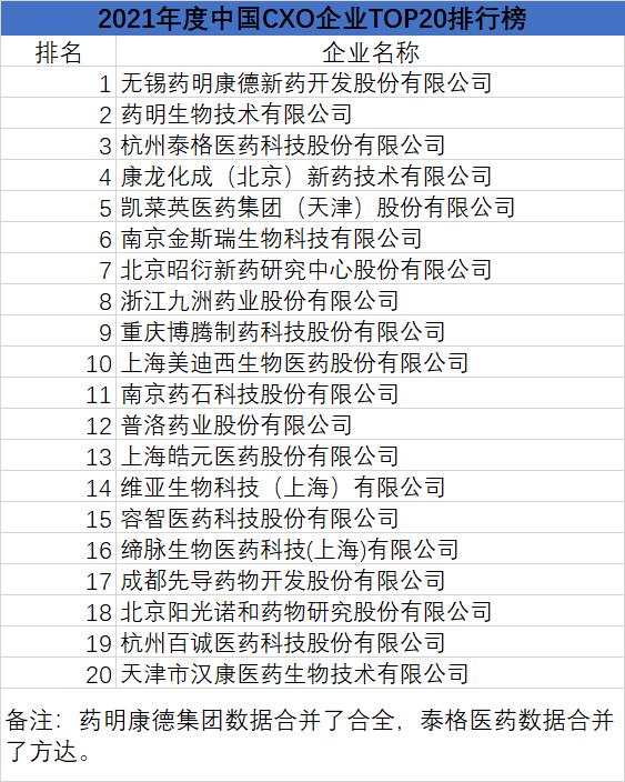 中国医药排名前十的企业(全国医药公司排名)