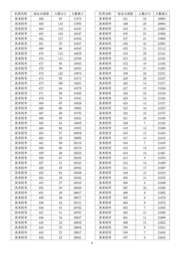 浙江高考首考2022成绩排名(浙江高考排名前10名)