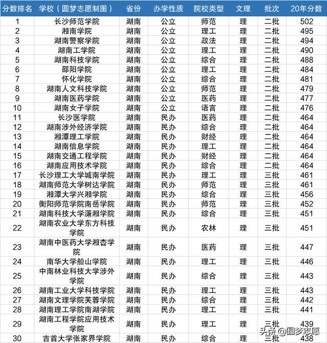 湖南省内2022年综评大学(湖南省内16所二本大学排名)