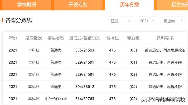 江苏科技大学2022年全国排名(带科技的大学排名)