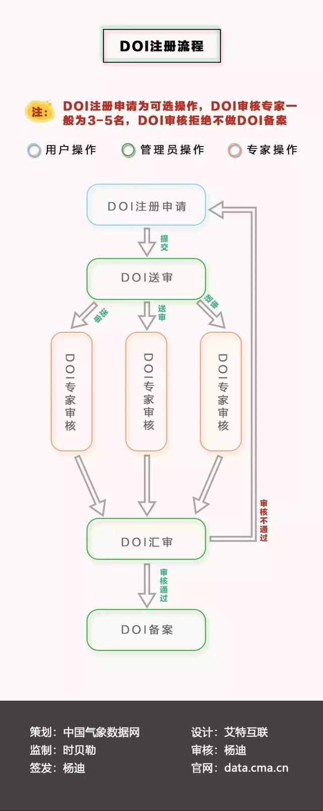 数据空间分布图怎么做(数据汇总长图怎么做)