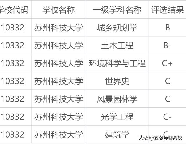 江苏科技大学2022年全国排名(带科技的大学排名)