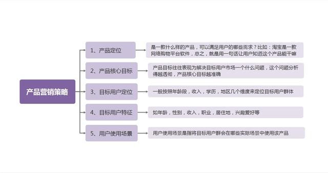 运营推广是做什么的(运营推广的十大技巧)