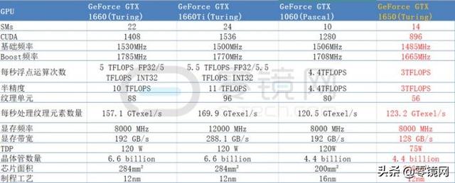 gtx1650显卡笔记本(显卡gtx1650很差吗)