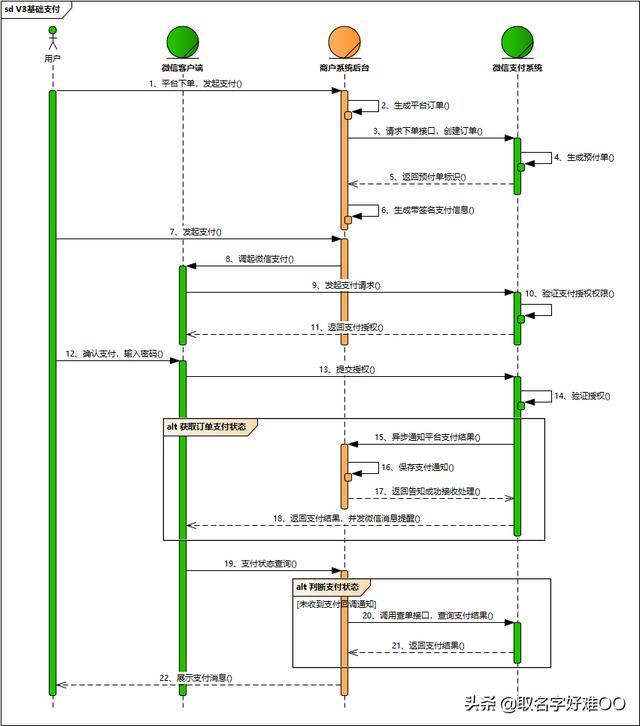 软件开发流程图时序图(软件开发的一般流程图)