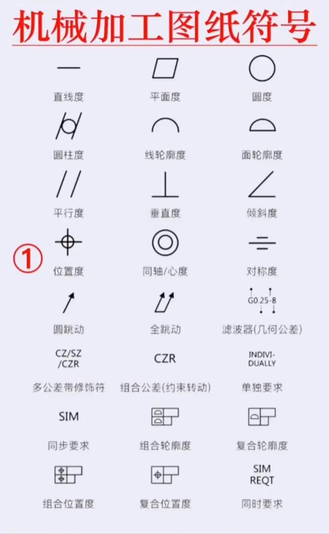 机械图纸符号大全图解完整版(机械符号图标大全)