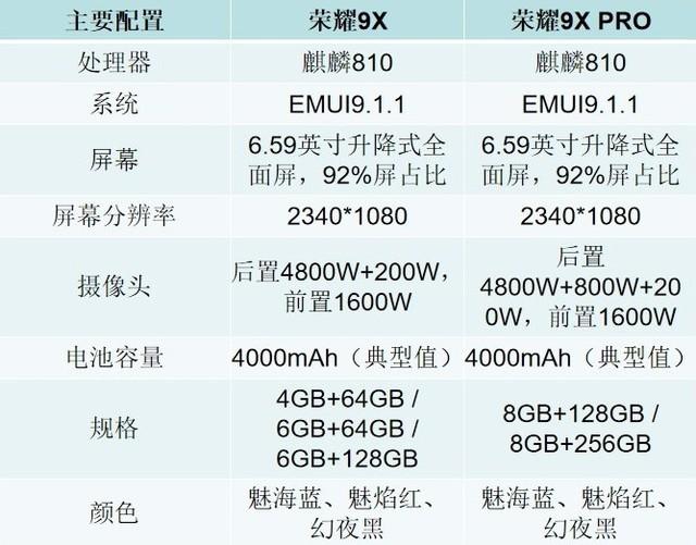 荣耀9xpro相机详细参数(荣耀9xpro测评数据)
