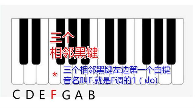 电子琴f调1234567指法图(笨人学电子琴简谱)