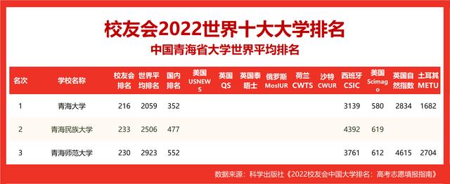 国内国际大学排名2022最新排名(中国最认可的美国大学排名)