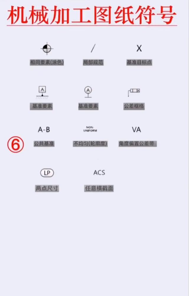 机械图纸符号大全图解完整版(机械符号图标大全)
