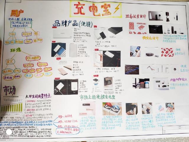 学生创意产品设计流程(校园创意产品设计)