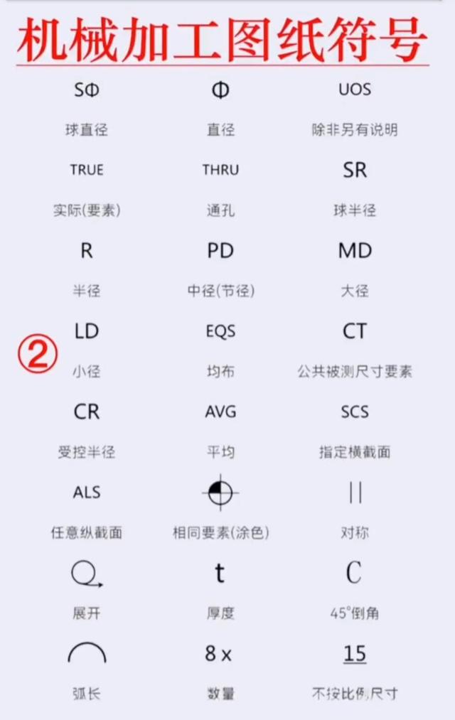 机械图纸符号大全图解完整版(机械符号图标大全)