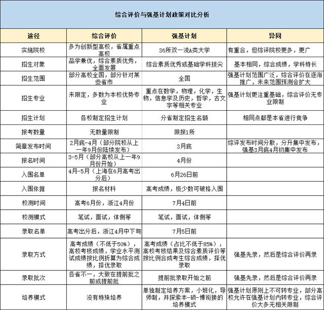 上海交大综合评价招生简章2022(复旦和上交哪个好)