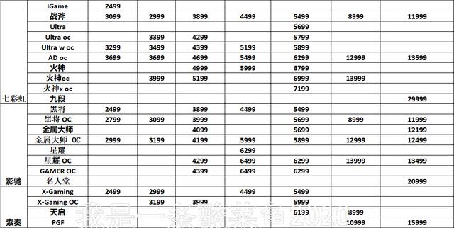 30系显卡首发价格表(显卡各厂商首发价格表)