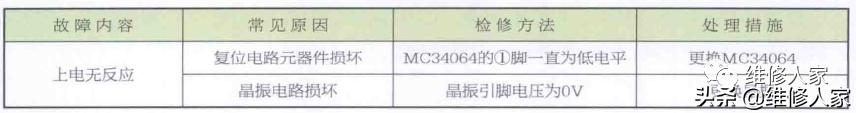 hisense空调说明书图示(海信空调维修上门电话)