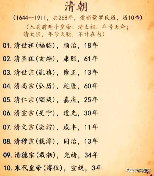 清朝皇帝继位顺序和血缘关系图(清朝第一皇帝电视剧)
