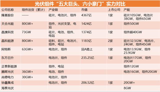 光伏公司中国十强2020(光伏公司的排名)