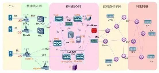 路由器有ipv4和ipv6怎么选择上网(路由器开启了ipv6有什么好处)