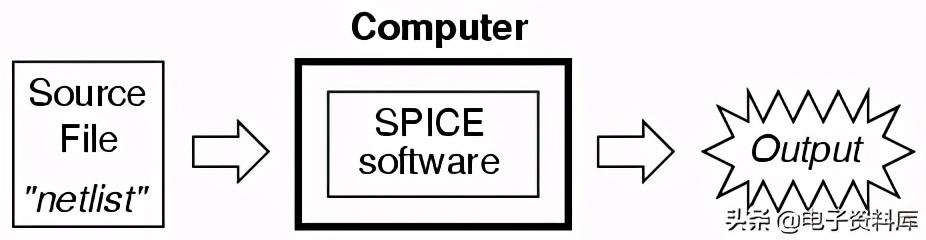 spice仿真软件安装教程(spice波形仿真命令)